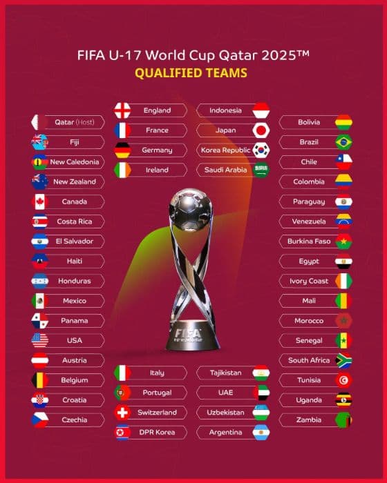 delapan_negara_dipastikan_tersingkir_dari_piala_dunia_u17_2025_berikut_daftarnya