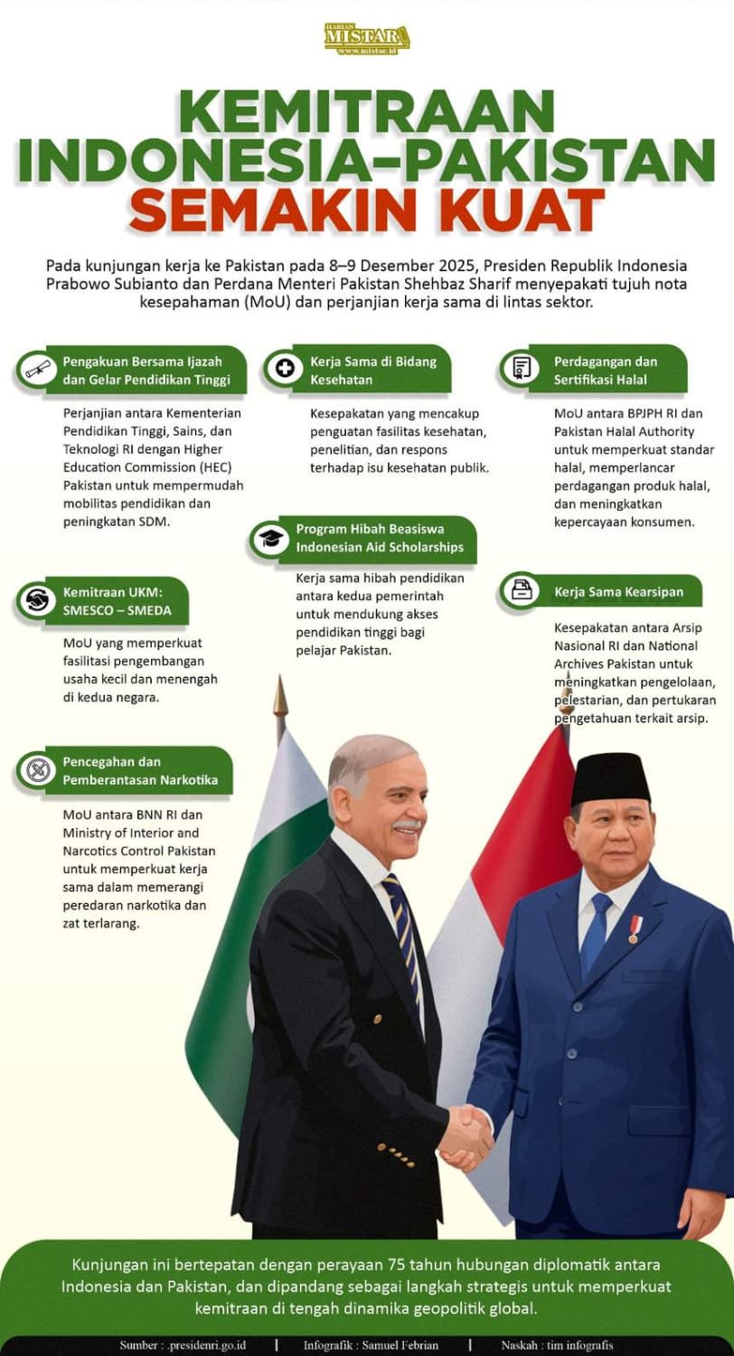kemitraan_indonesiapakistan_semakin_kuat