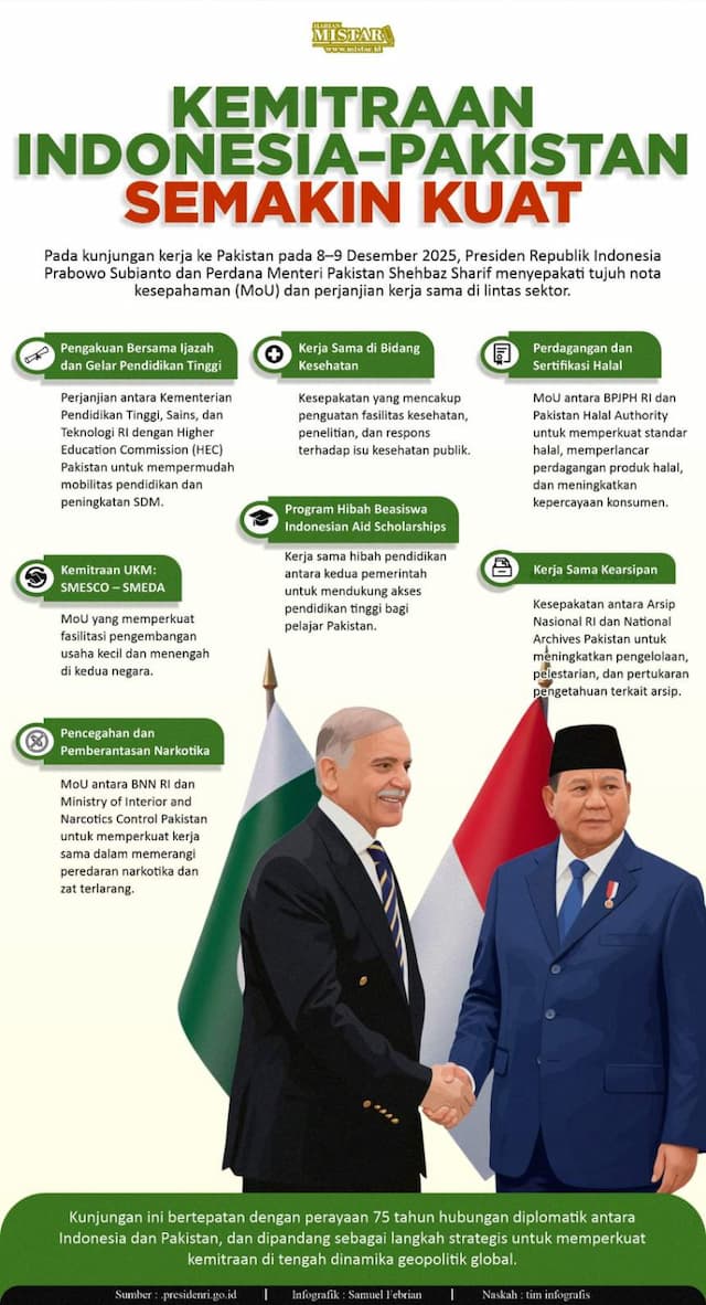 kemitraan_indonesiapakistan_semakin_kuat