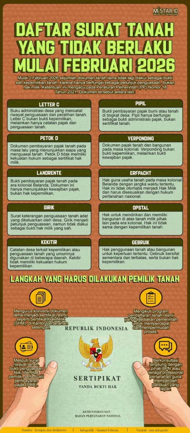 daftar_surat_tanah_yang_tidak_berlaku_mulai_februari_2026