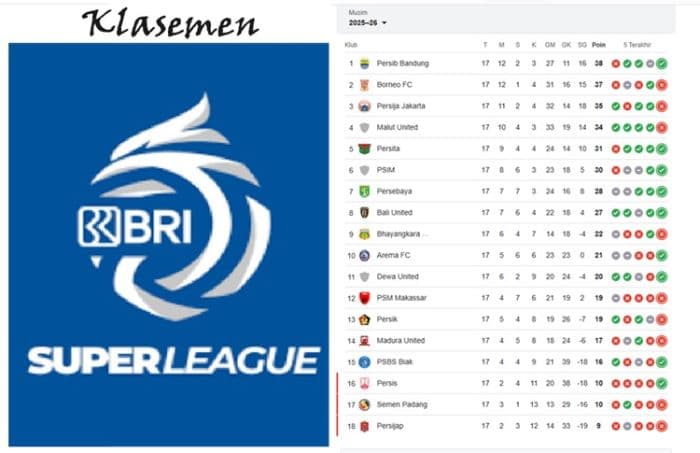 klasemen_liga_super_pekan_17_persib_puncaki_drama_degradasi_memanas