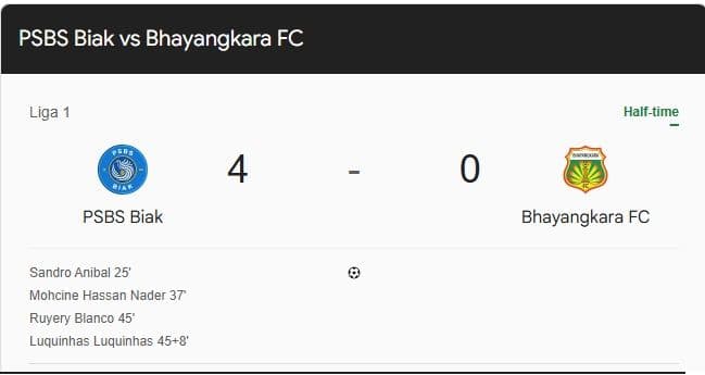 psbs_biak_hajar_bhayangkara_fc_40_tiga_kartu_kuning_dan_gol_spektakuler