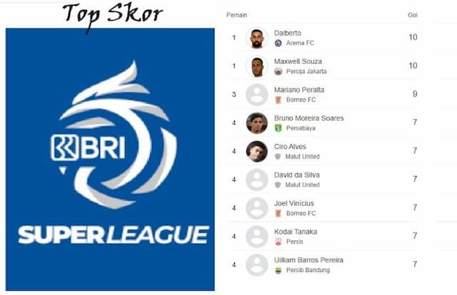 top_skor_liga_super_2026_duel_sengit_dan_fakta_menarik_pasca_pekan_ke17