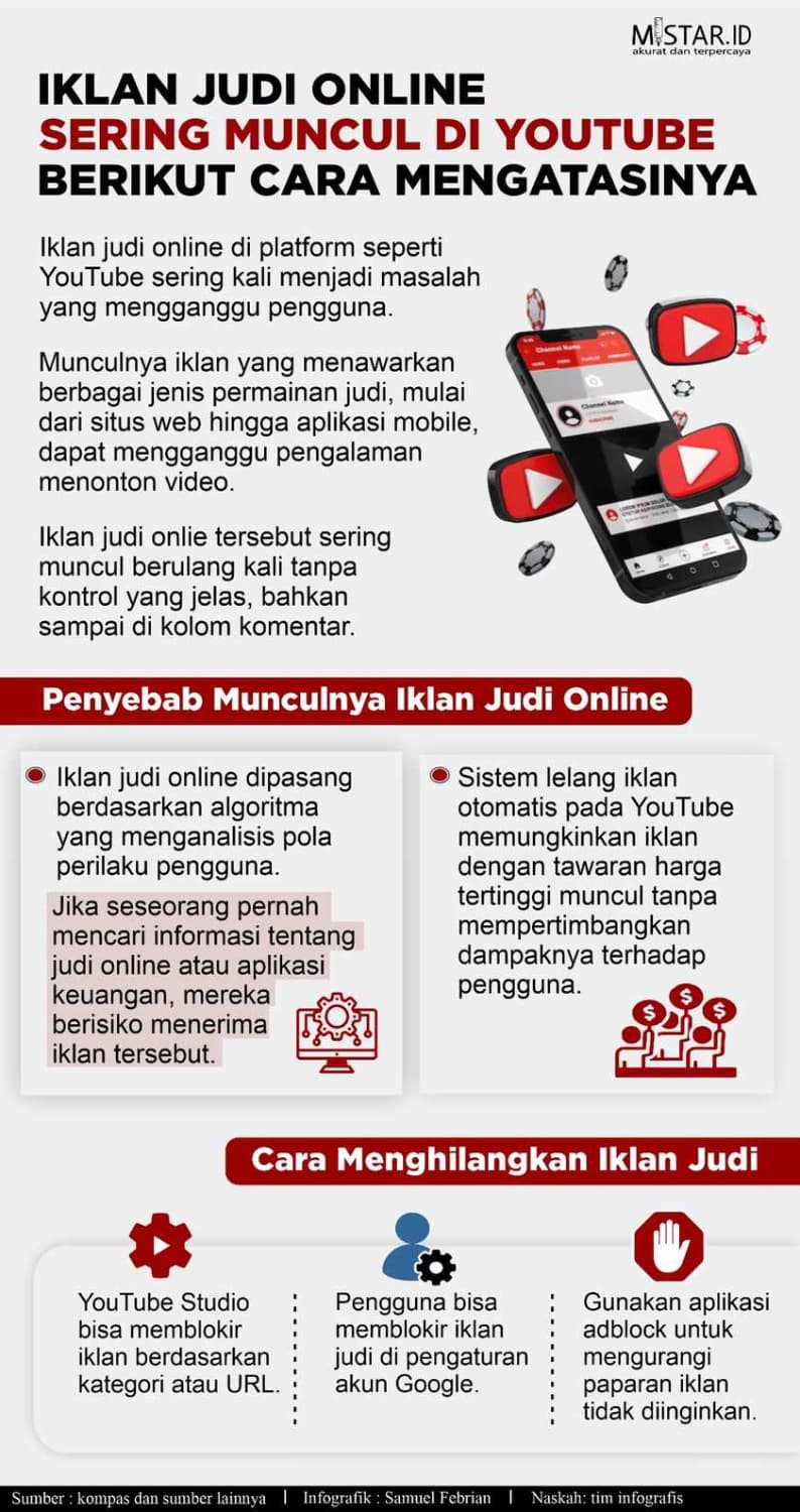 Iklan Judi Online Sering Muncul di Youtube, Berikut Cara Mengatasinya