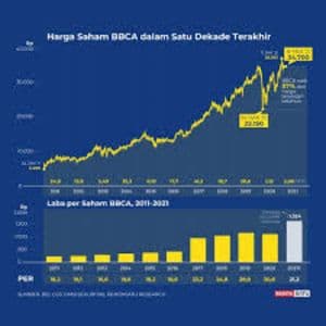 bca_bagikan_dividen_rp_413_triliun_setara_rp_336_per_saham_dari_laba_2025