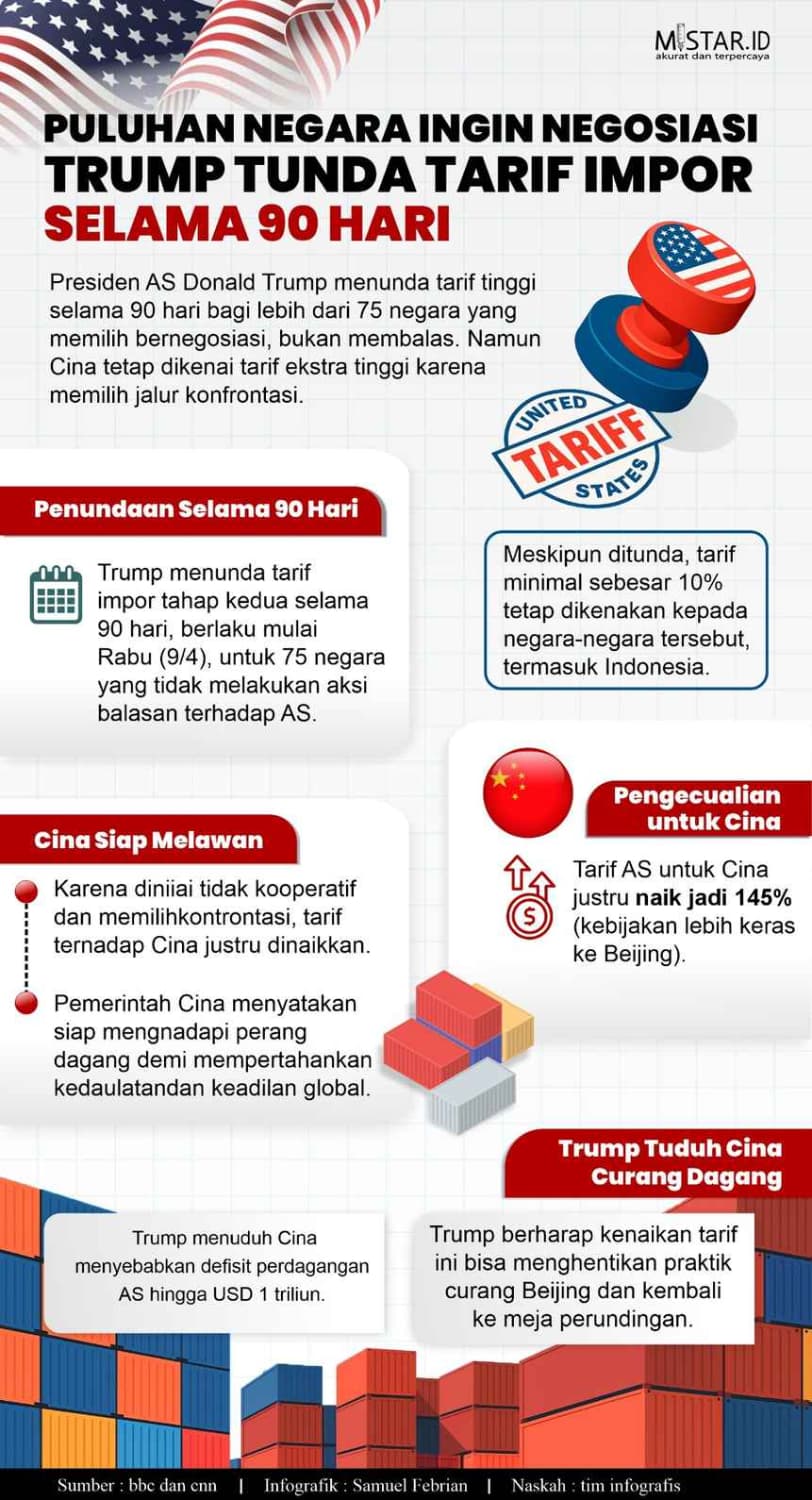 Puluhan Negara Ingin Negosiasi Trump Tunda Tarif Impor selama 90 Hari