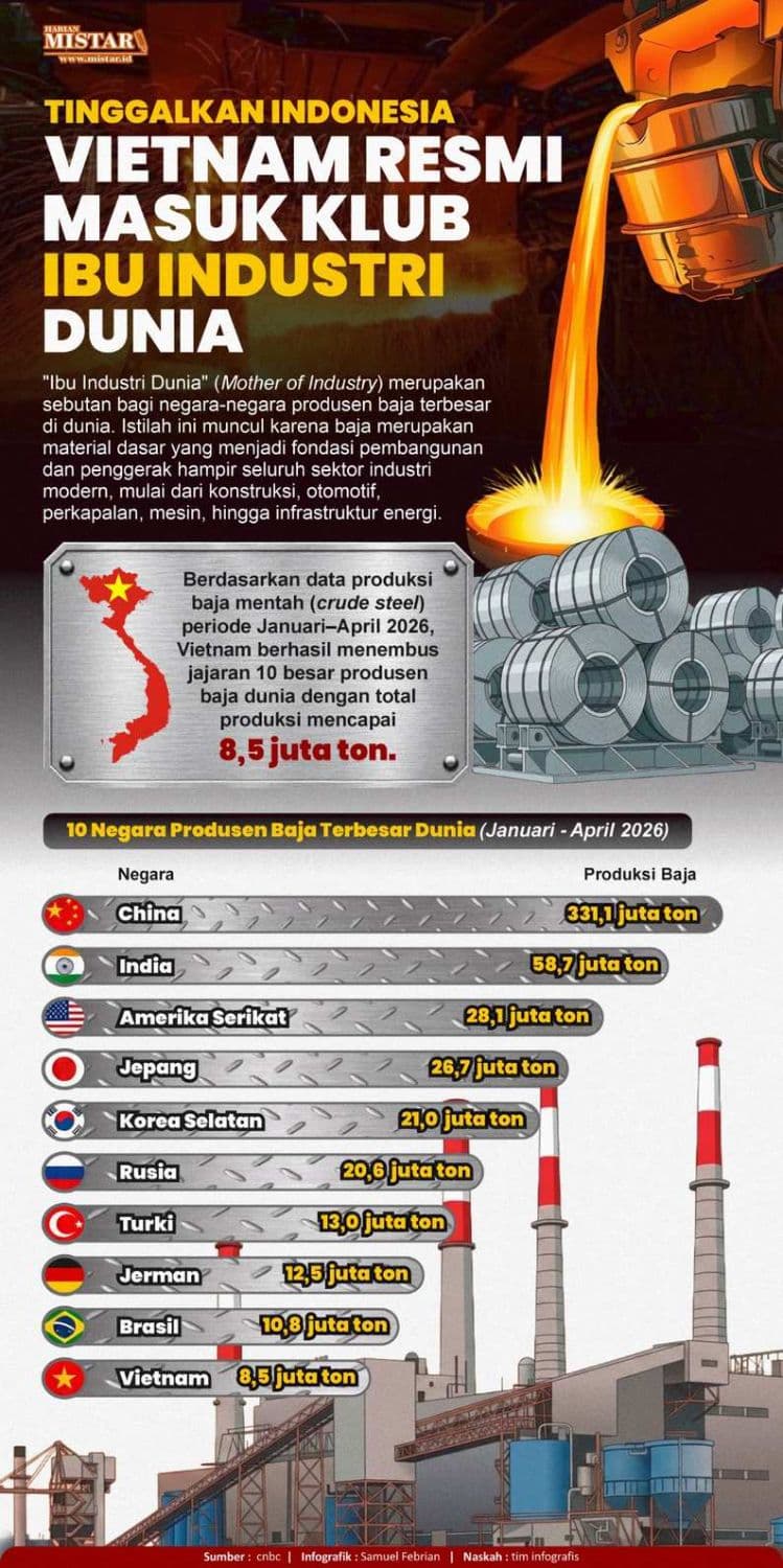 tinggalkan_indonesia_vietnam_resmi_masuk_klub_ibu_industri_dunia