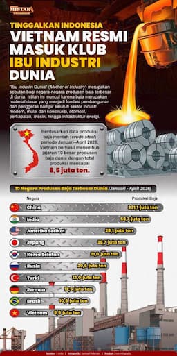 tinggalkan_indonesia_vietnam_resmi_masuk_klub_ibu_industri_dunia