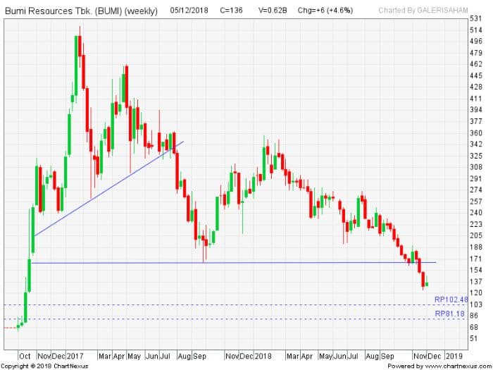 saham_bumi_dan_goto_kompak_anjlok_di_tengah_aksi_jual_asing