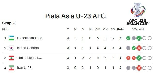 kejutan_lebanon_dan_dominasi_uzbekistan_guncang_grup_c_piala_afc_u23_2026