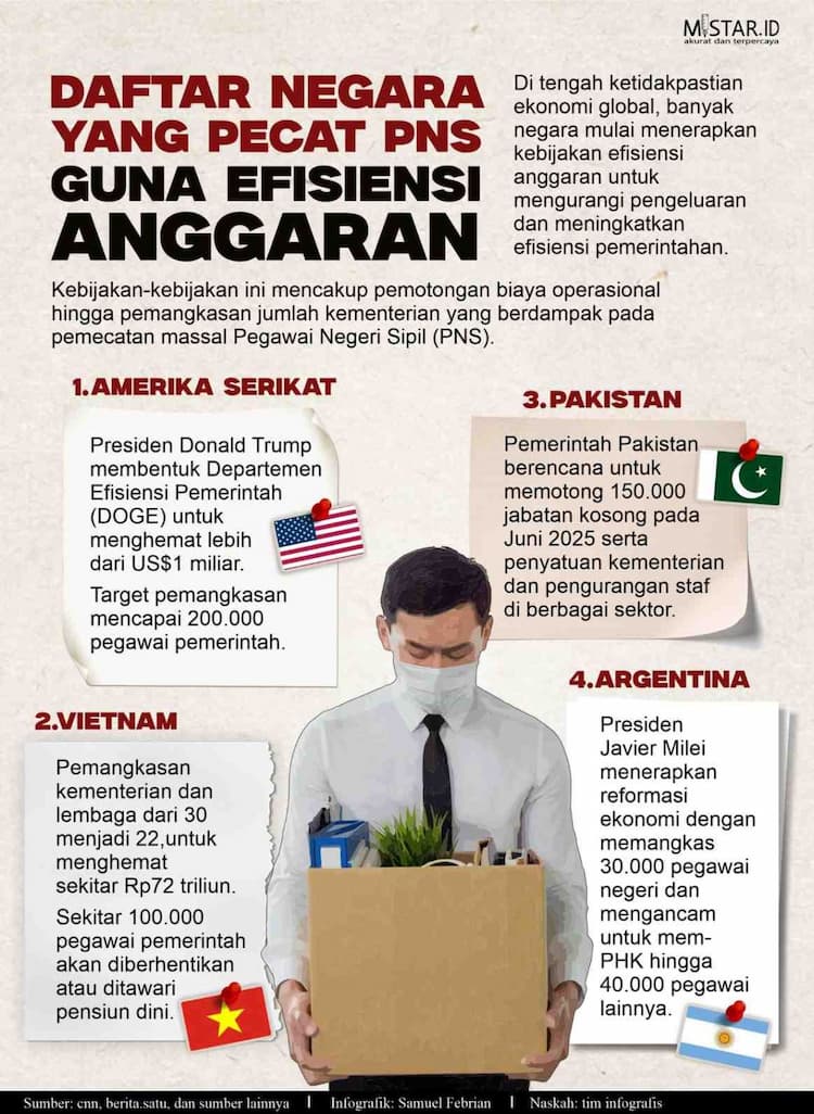 daftar_negara_yang_pecat_pns_guna_efisiensi_anggaran