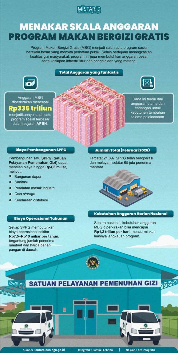menakar_skala_anggaran_program_makanan_bergizi_gratis