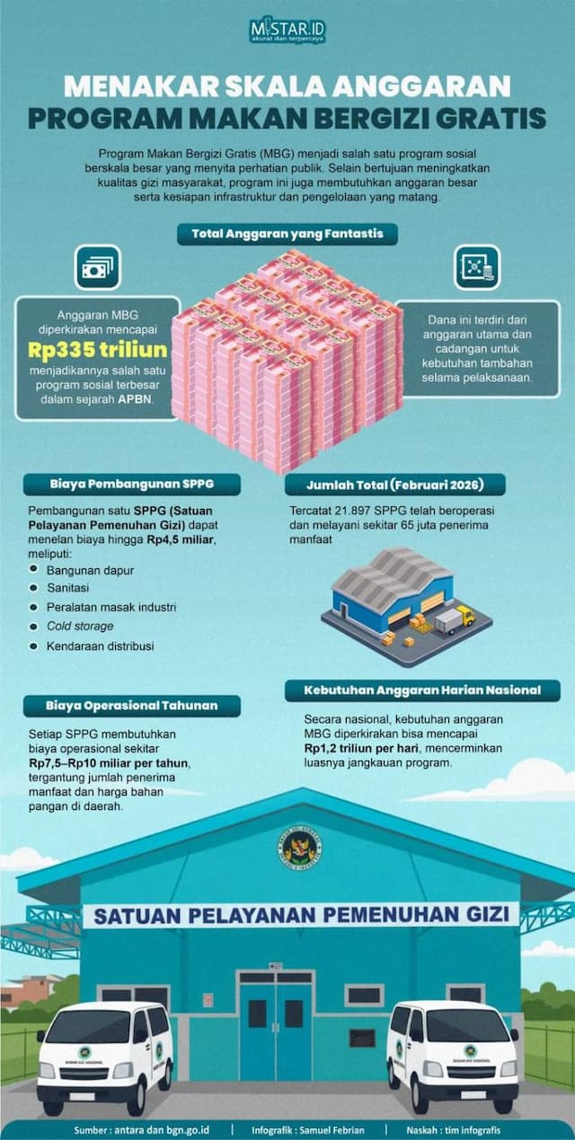 menakar_skala_anggaran_program_makanan_bergizi_gratis