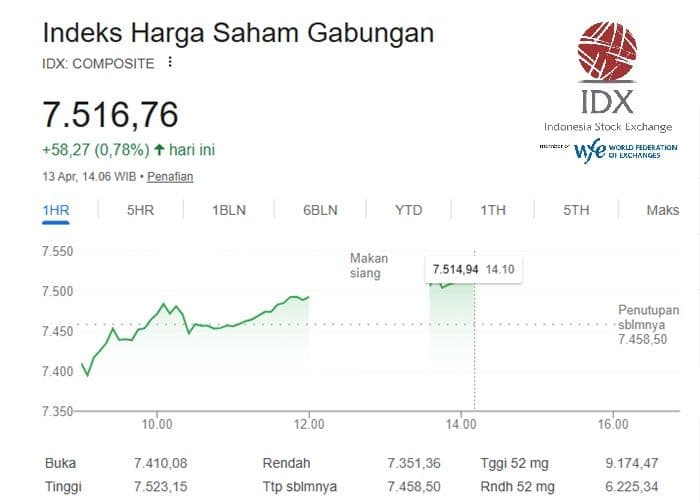 saham_hari_ini_13_april_2026_daftar_saham_pilihan_analis_dan_strategi_cuan_di_tengah_gejolak_global