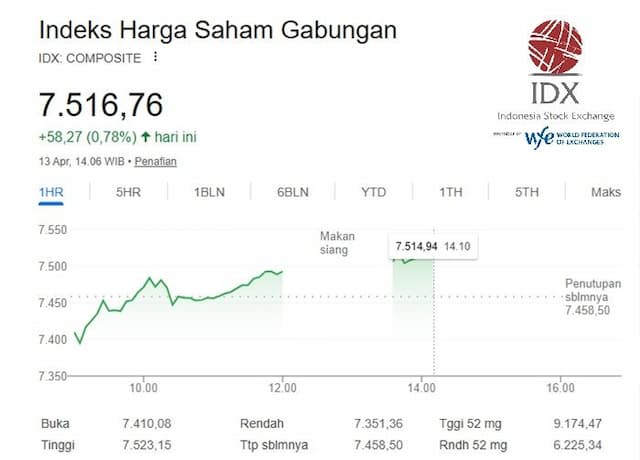 saham_hari_ini_13_april_2026_daftar_saham_pilihan_analis_dan_strategi_cuan_di_tengah_gejolak_global