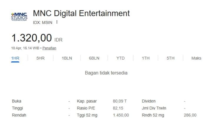 saham_msin_disuspensi_usai_melonjak_tajam_ada_apa_dengan_mnc_digital