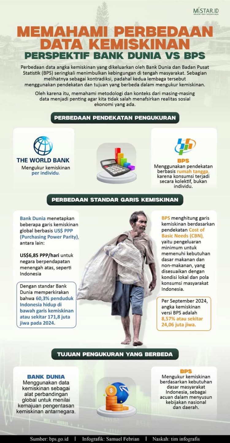 memahami_perbedaan_data_kemiskinan_perspektif_bank_dunia_vs_bps