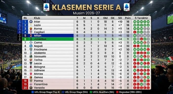 klasemen_serie_a_terbaru_torino_bungkam_udinese_21_inter_dan_lazio_masih_di_puncak