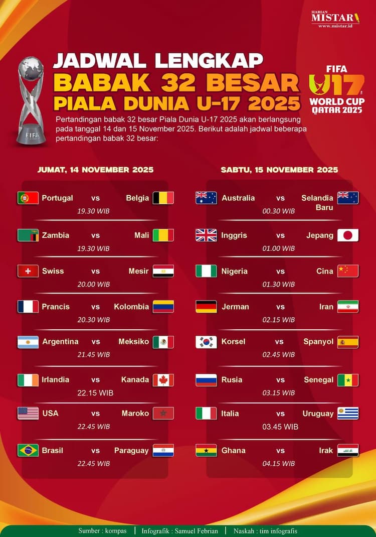 jadwal_lengkap_babak_32_besar_piala_dunia_u17_2025
