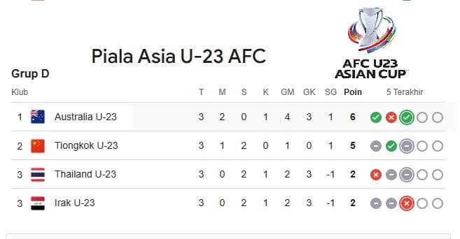 australia_dan_tiongkok_melaju_ke_perempat_final_piala_afc_u23_2026_ini_sorotan_dan_fakta_menariknya