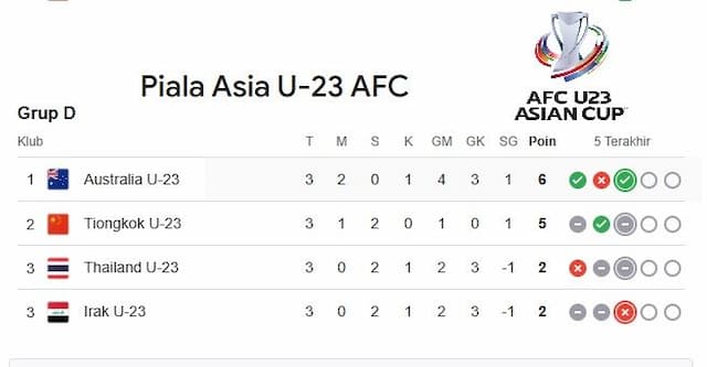 australia_dan_tiongkok_melaju_ke_perempat_final_piala_afc_u23_2026_ini_sorotan_dan_fakta_menariknya