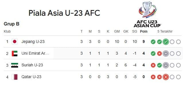 jepang_tak_terbendung_grup_b_piala_afc_u23_panas_ini_dampak_dan_peta_jalan_selanjutnya