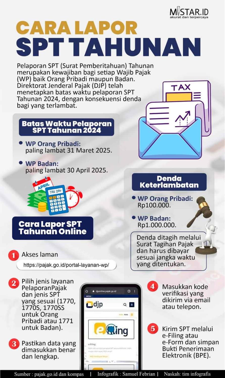 Cara Lapor SPT Tahunan