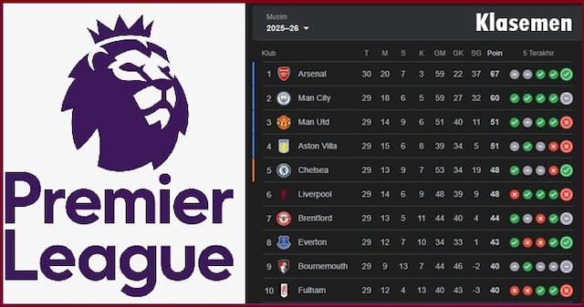 pekan_ke30_premier_league_arsenal_di_puncak_big_match_man_united_vs_aston_villa_panaskan_persaingan