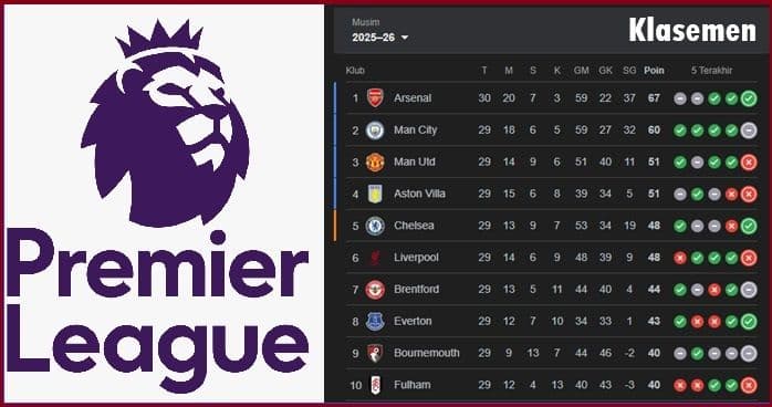 pekan_ke30_premier_league_arsenal_di_puncak_big_match_man_united_vs_aston_villa_panaskan_persaingan