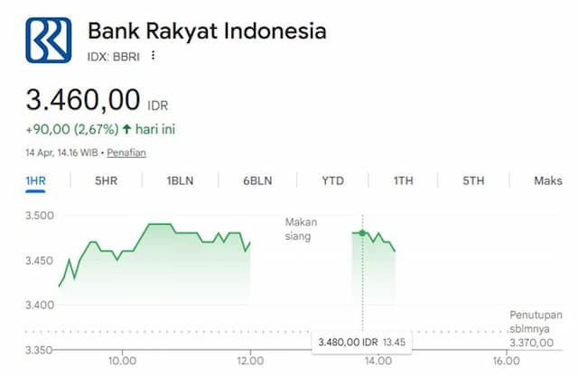 bbri_tebar_dividen_rp521_triliun_cek_besaran_jadwal_cair_dan_cara_dapatnya