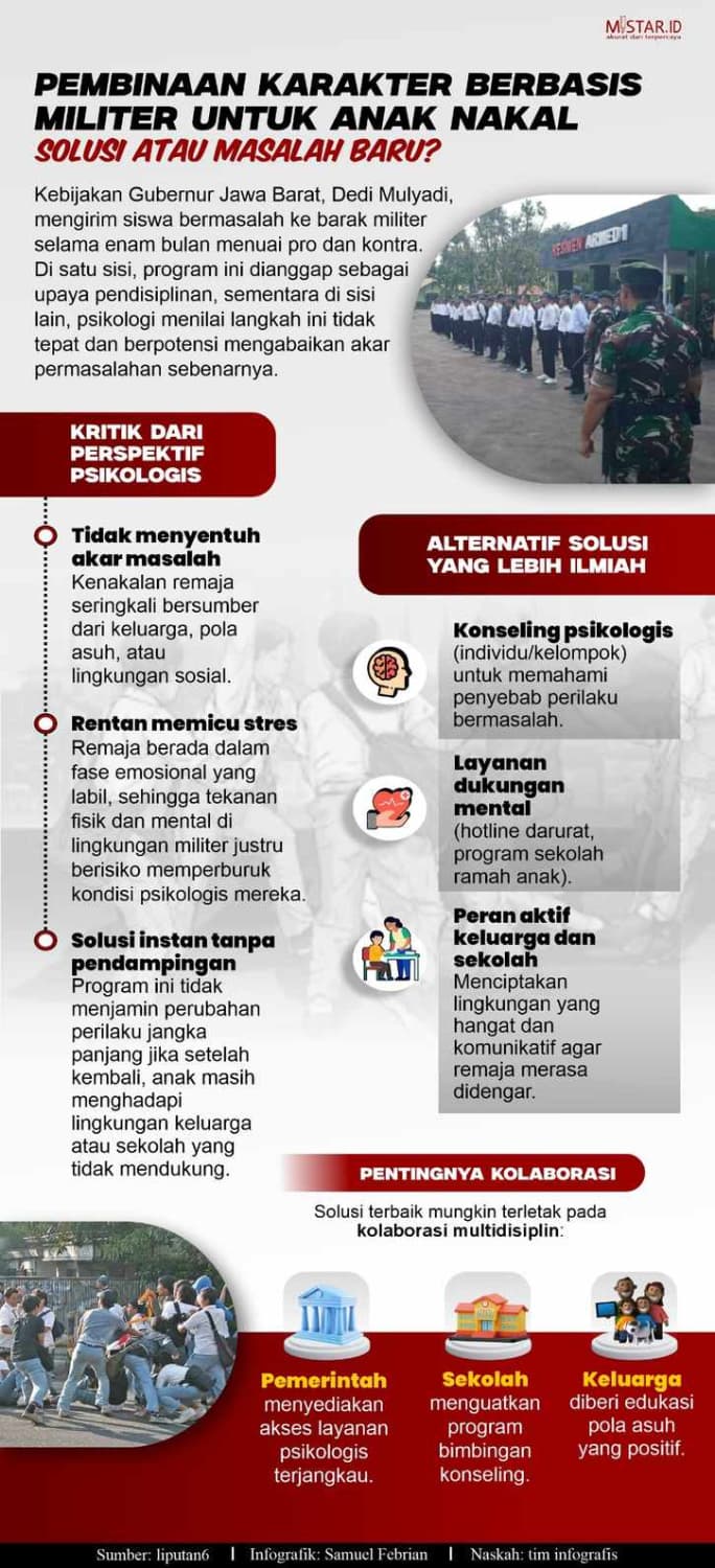 pembinaan_karakter_berbasis_militer_untuk_anak_nakal_solusi_atau_masalah_baru