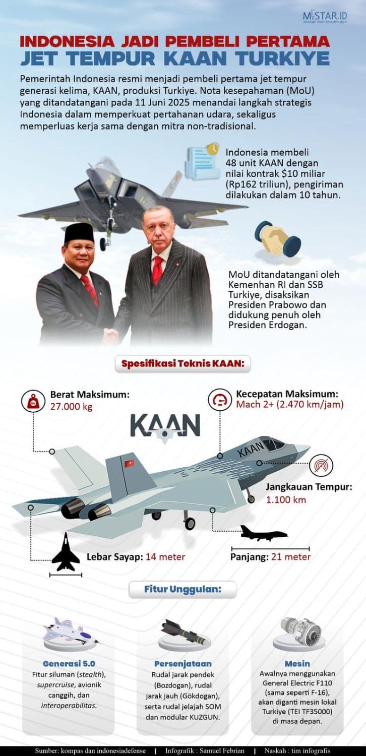 indonesia_pembeli_pertama_jet_tempur_kaan_turkiye