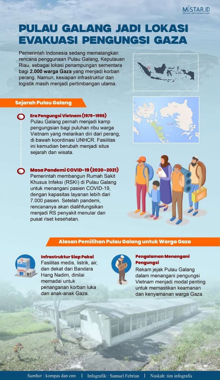 pulau_galang_jadi_lokasi_evakuasi_pengungsi_gaza
