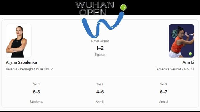 aryna_sabalenka_tersingkir_di_wuhan_open_2026_ann_li_bikin_kejutan_lewat_drama_tiebreak