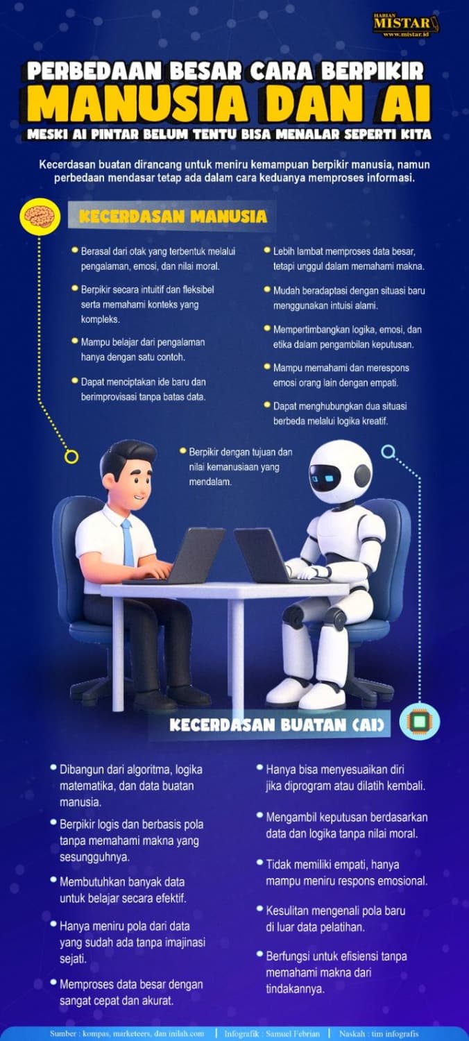 perbedaan_besar_cara_berpikir_manusia_dan_ai
