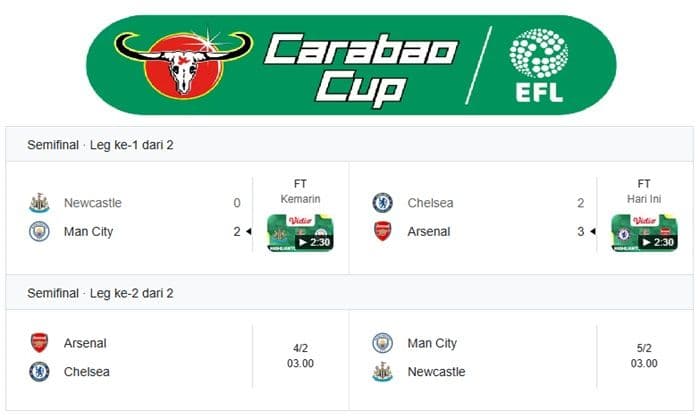 arsenal_vs_chelsea_fakta_menarik_dan_sorotan_leg_1_semifinal_carabao_cup