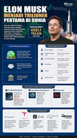 elon_musk_menjadi_triliuner_pertama_di_dunia