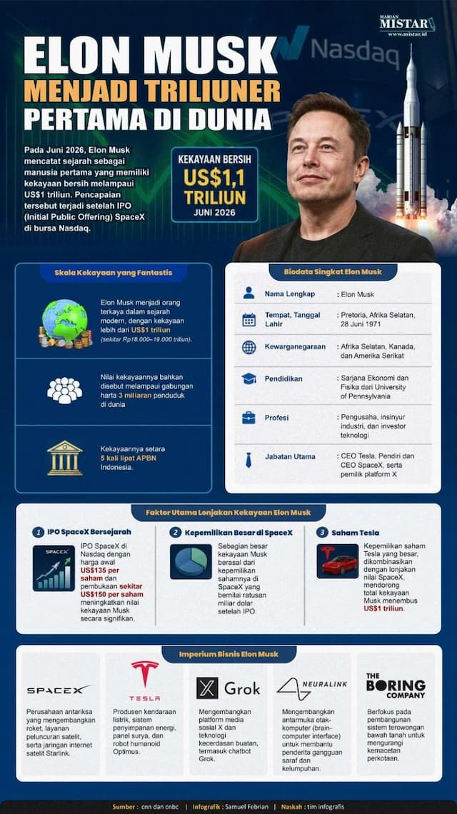 elon_musk_menjadi_triliuner_pertama_di_dunia