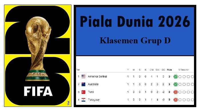 klasemen_grup_d_piala_dunia_2026_usai_laga_perdana_amerika_serikat_menggebrak_australia_bikin_kejutan_turki_dan_paraguay_terdesak