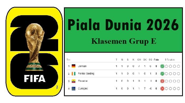 klasemen_grup_e_piala_dunia_2026_jerman_menggila_dengan_7_gol_pantai_gading_bikin_kejutan_besar