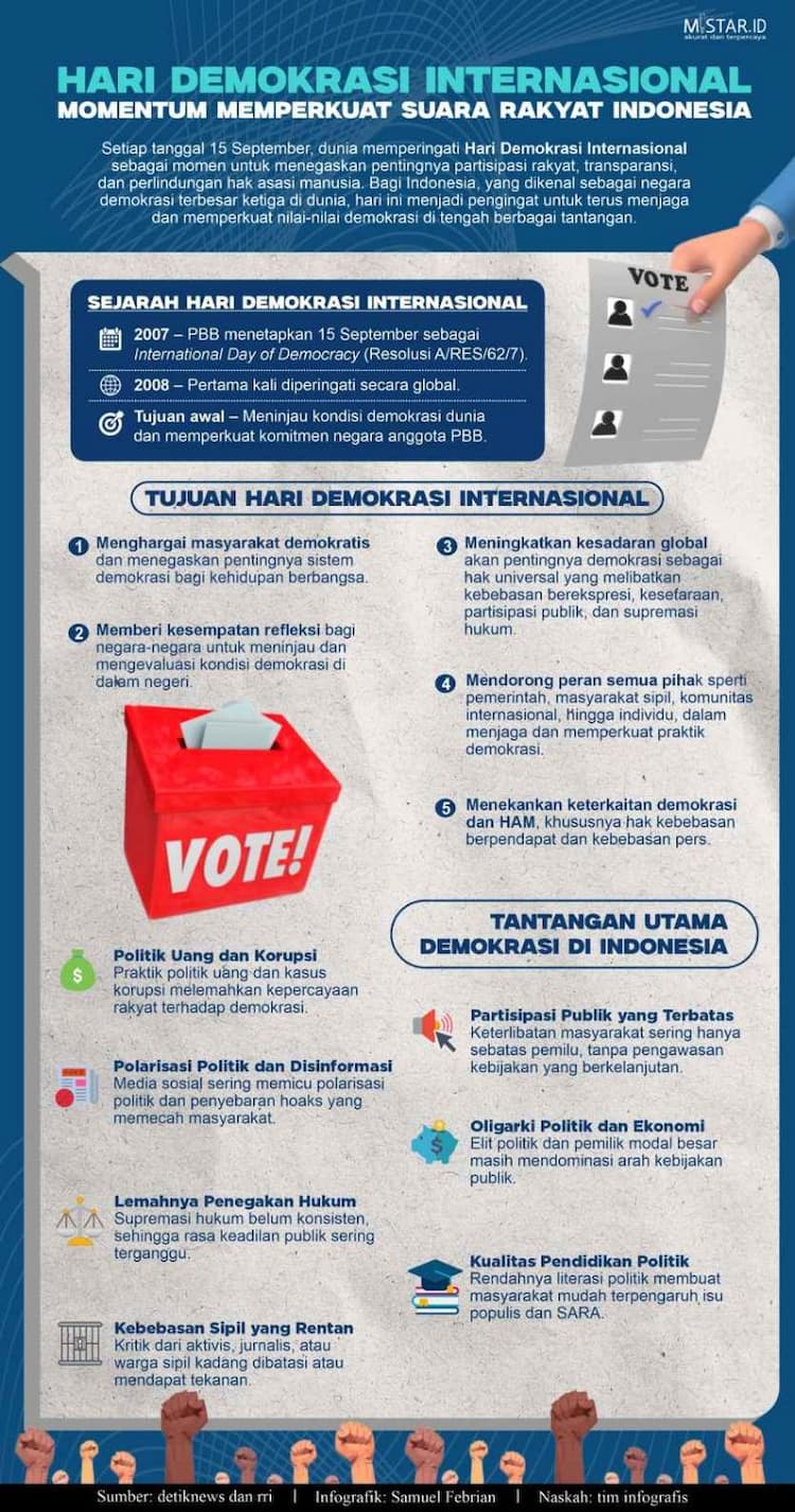hari_demokrasi_internasional_momentum_memperkuat_suara_rakyat_indonesia