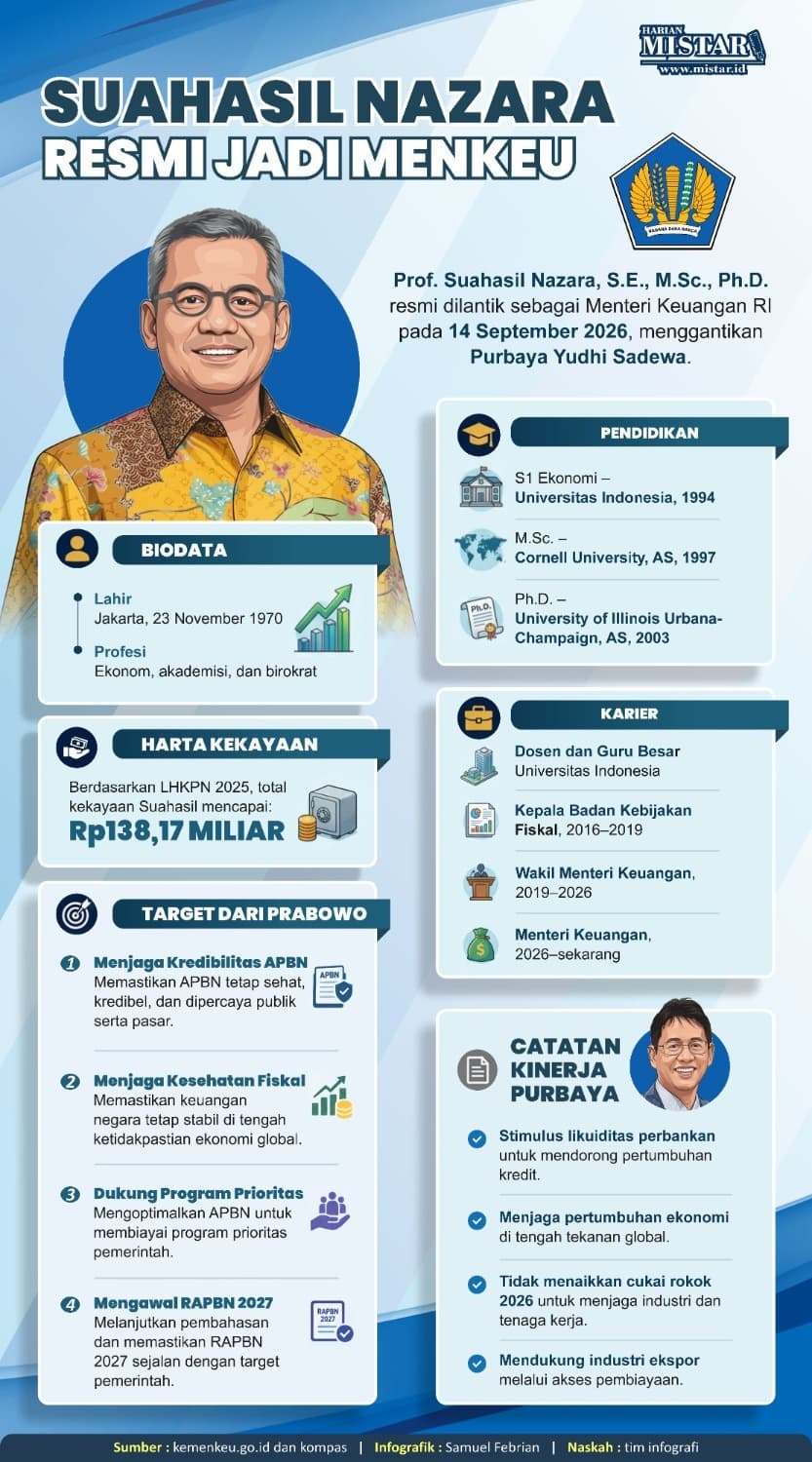 Suahasil Nazara Resmi jadi Menkeu Gantikan Purbaya