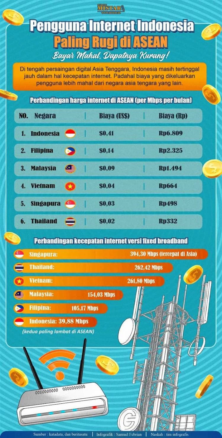 pengguna_internet_indonesia_paling_rugi_di_asean_bayar_mahal_dapatnya_kurang