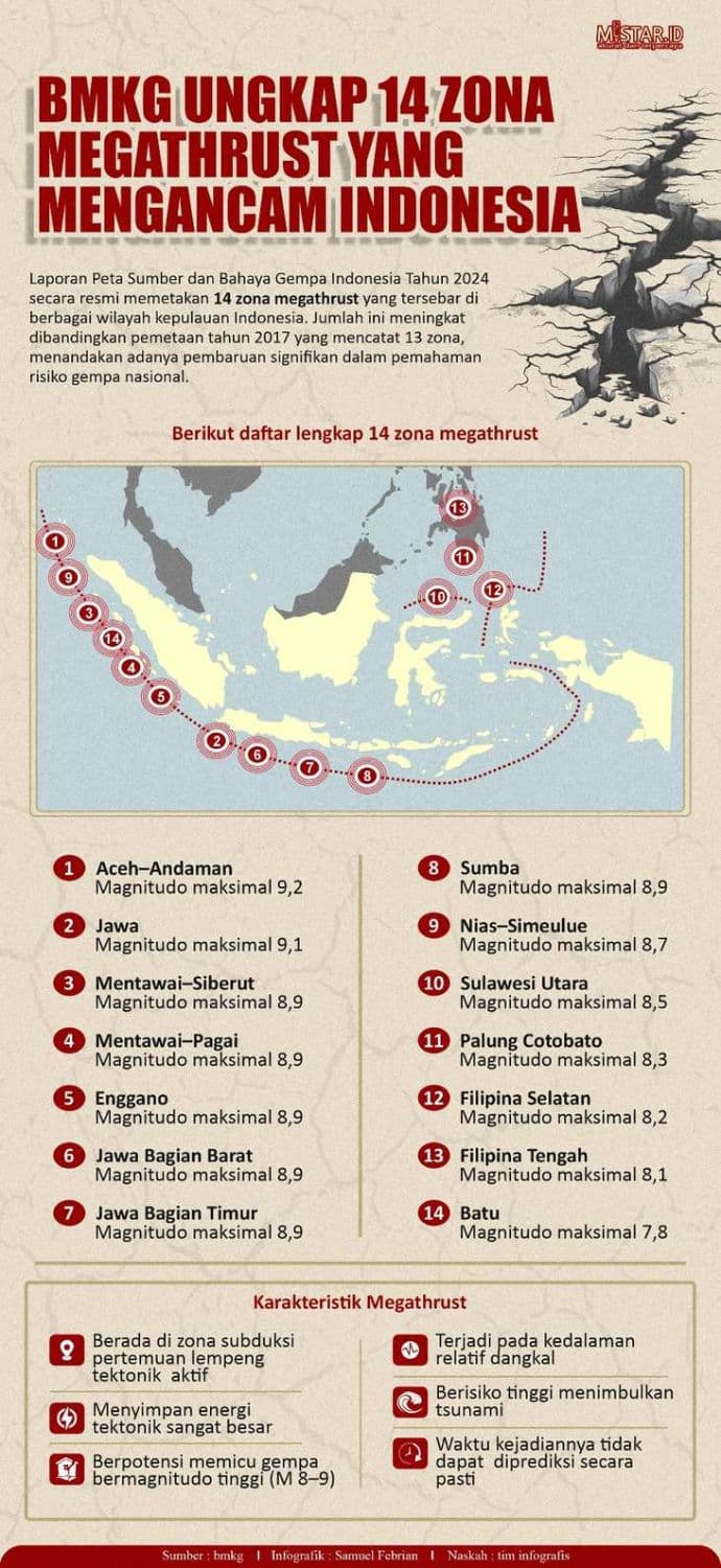 bmkg_ungkap_14_zona_megathrust_yang_mengancam_indonesia