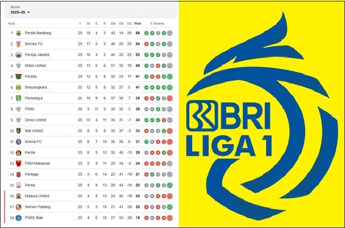 klasemen_liga_1_terbaru_16_maret_2026_persib_kokoh_di_puncak_persaingan_makin_panas