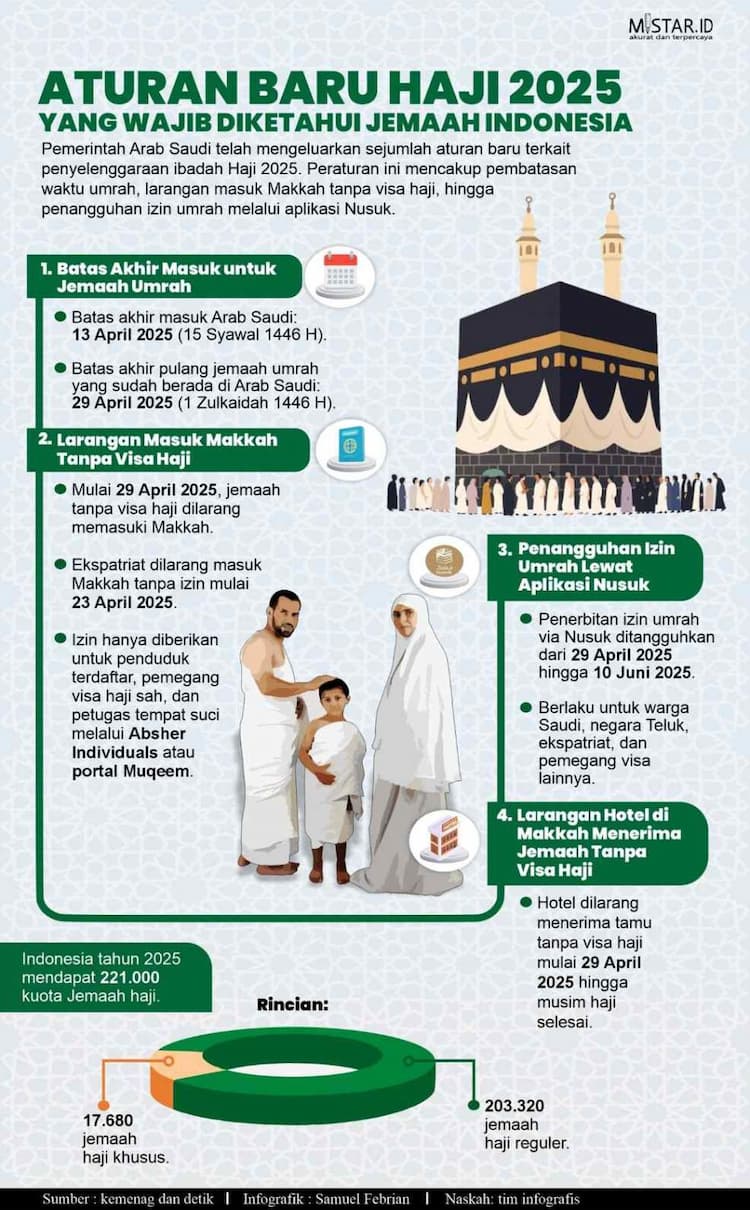 aturan_baru_haji_2025_yang_wajib_diketahui_jemaah_indonesia