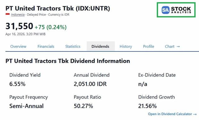 united_tractors_tebar_dividen_rp2051_per_saham_di_2026_ini_jadwal_dan_kekuatan_bisnisnya