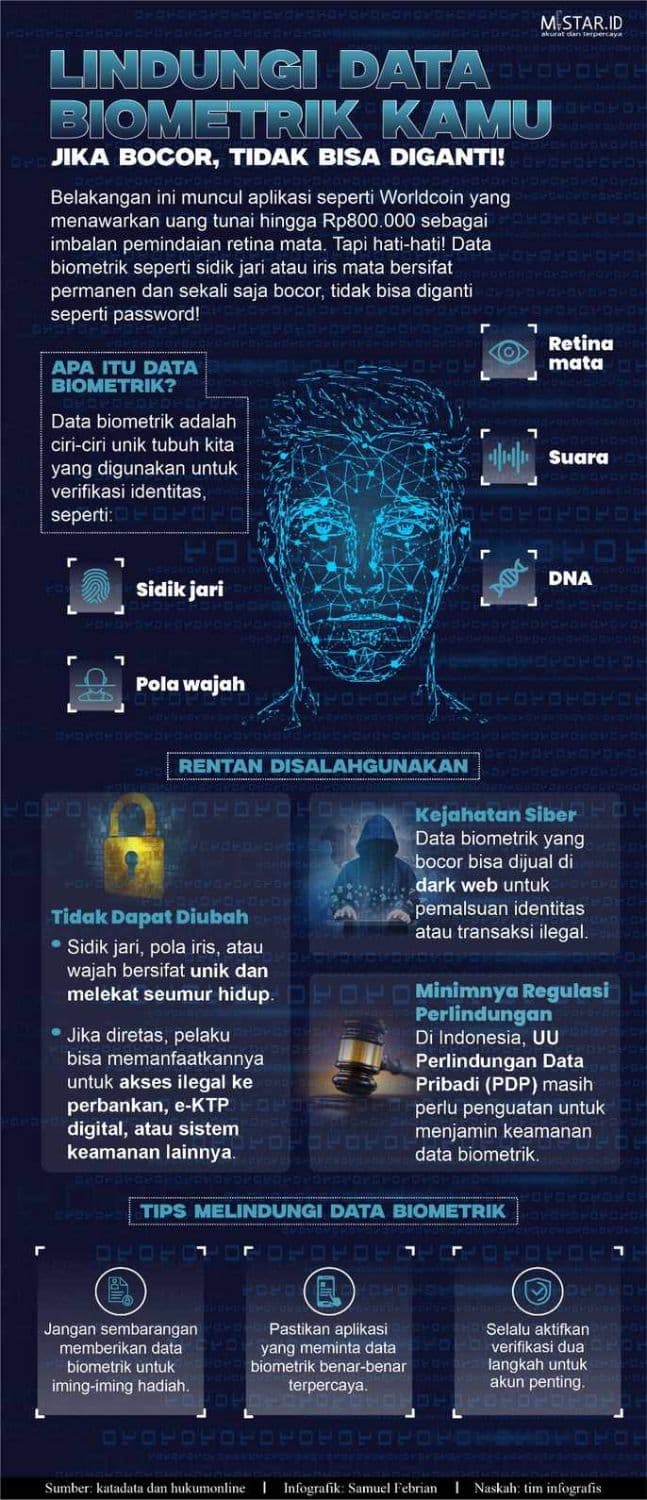 lindungi_data_biometrik_kamu_jika_bocor_tidak_bisa_diganti