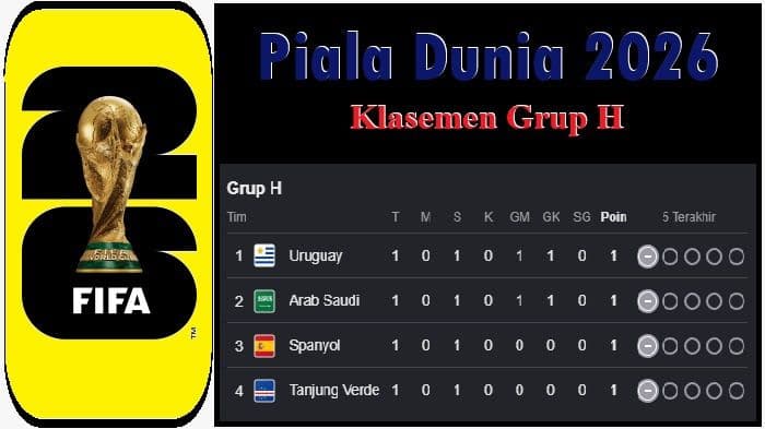 grup_h_piala_dunia_2026_memanas_semua_tim_masih_imbang_spanyol_dan_uruguay_belum_aman