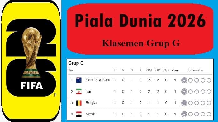 klasemen_grup_g_piala_dunia_2026_selandia_baru_mengejutkan_belgia_tertekan